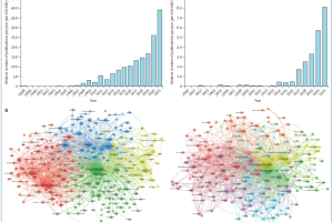 One Health and planetary health research: leveraging  differences to grow together